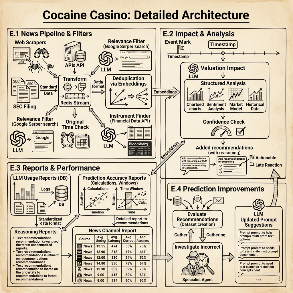 Cocaine Casino infographic.