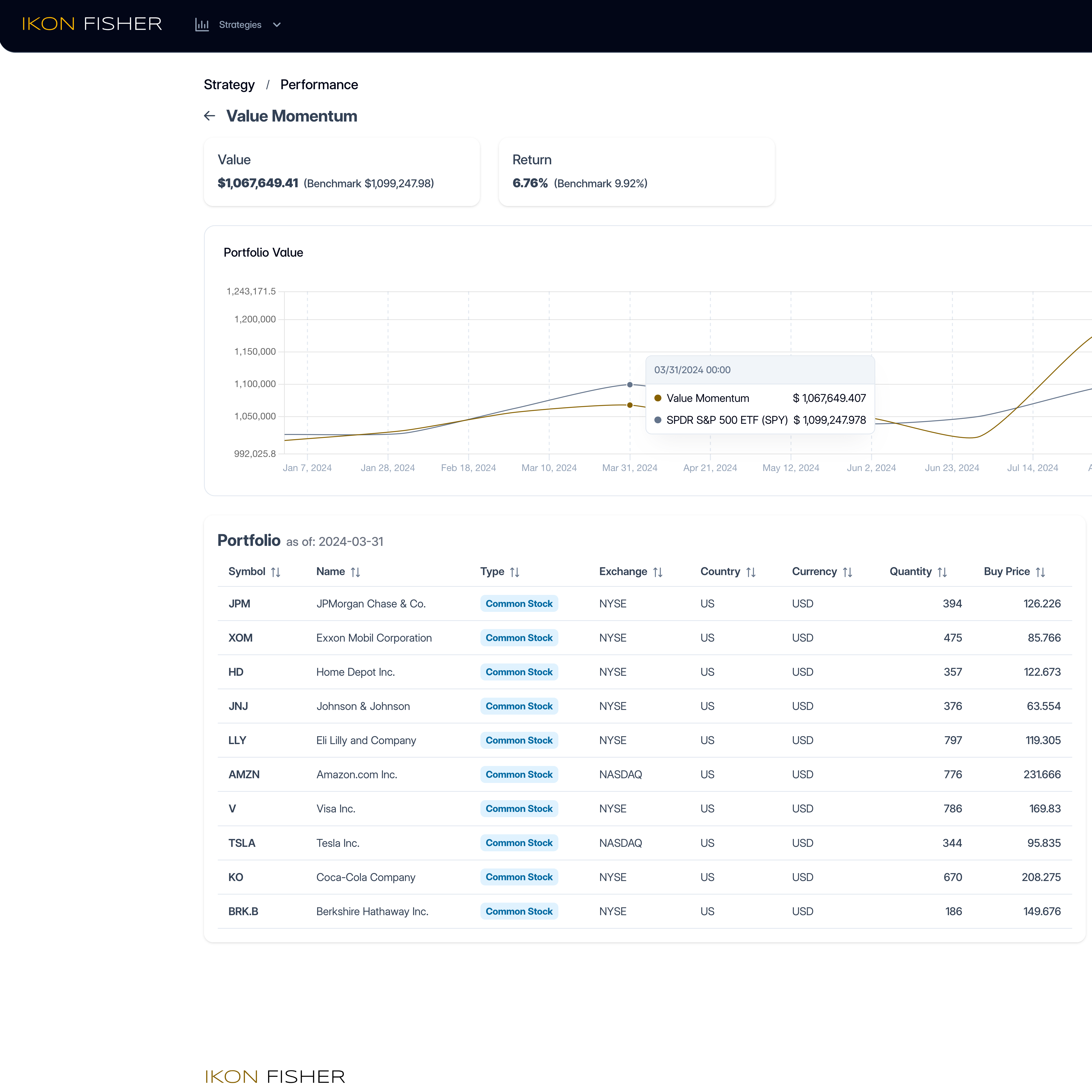 IkonFisher investment strategy performance report